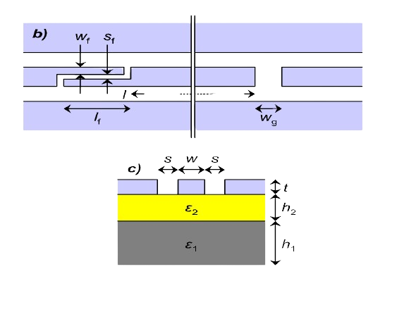 imagem de um capacitor CPW>